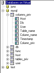Struktura databze